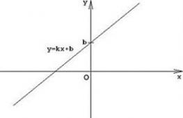 Nacrtajte graf linearne funkcije od 3x3