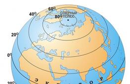 Что такое экватор и чему равна его длина?