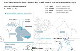 Sjeverna flota - Združeno strateško zapovjedništvo Združeno strateško zapovjedništvo