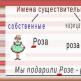 Proper names and common nouns Proper noun rules of the Russian language