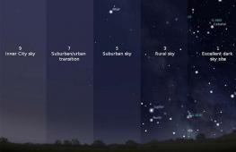 Die schönsten Objekte am Nachthimmel zu sehen