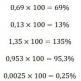 Kuidas lahendada protsentülesandeid