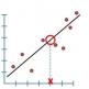 Matemaatiline statistika Skeem Monte Carlo meetodi kasutamiseks juhuslike parameetritega süsteemide uurimisel
