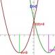 How to build a parabola?  What is a parabola?  How are quadratic equations solved?  Quadratic trinomials and parameters Problems on analyzing the graph of a quadratic function