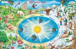 About the seasons for younger schoolchildren (7-11 years old)