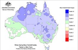 Австралия през зимата