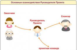 Forms of power and influence Authority associated with a team