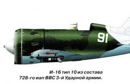 Советская авиация накануне и в годы вов