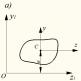 Moment of inertia of a section Finding the moment of inertia of a complex section